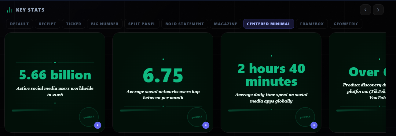 Stats